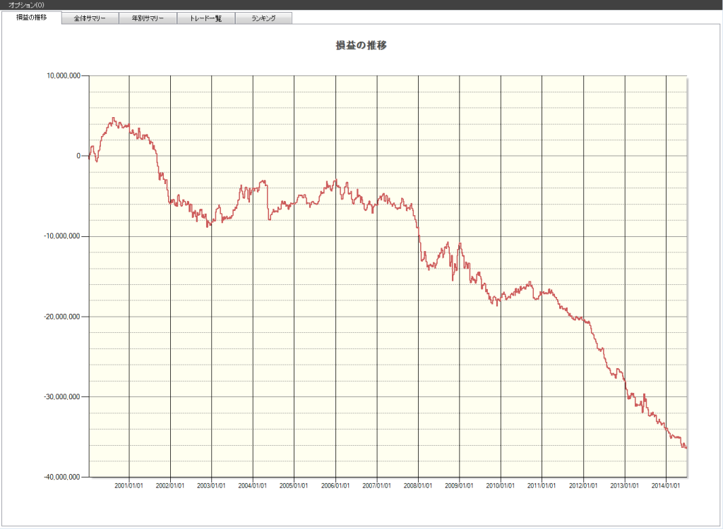 月曜日