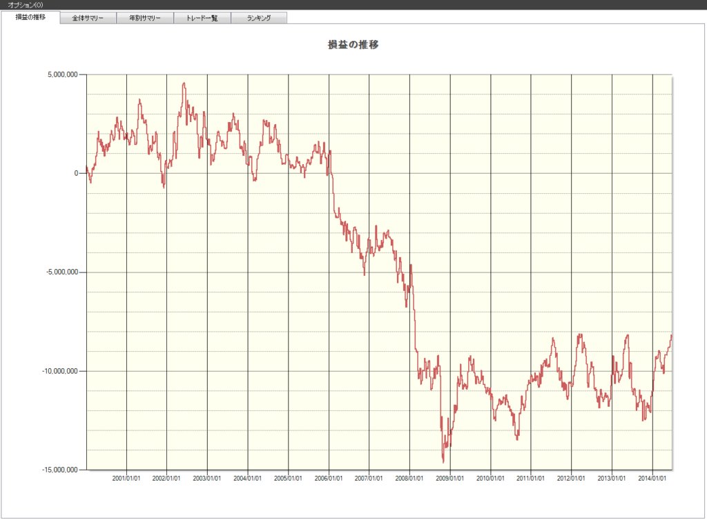 水曜日