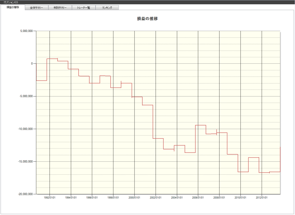 日経225銘柄9月