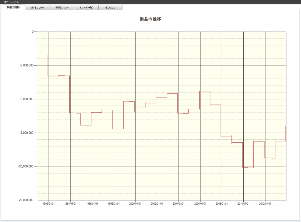 11月日経225銘柄の傾向は?
