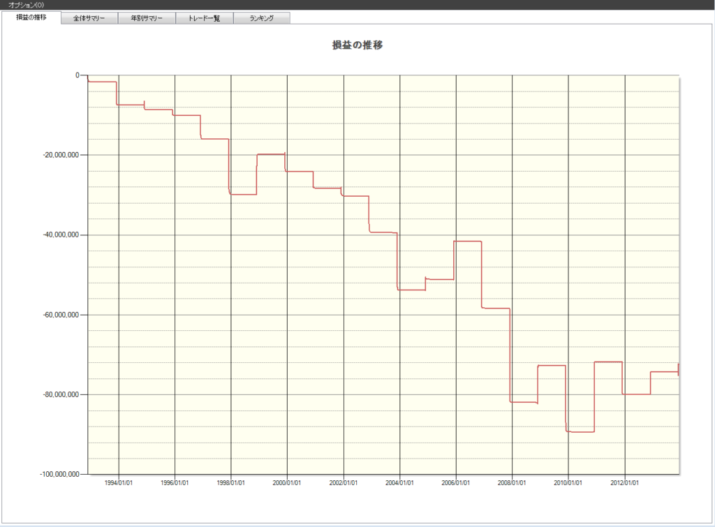 11月新興市場は上がる?下がる?