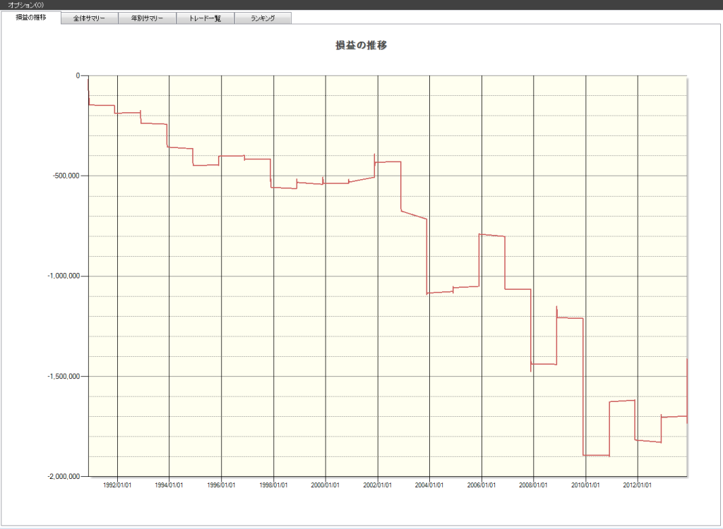 11月優待銘柄の直前買いは危険?