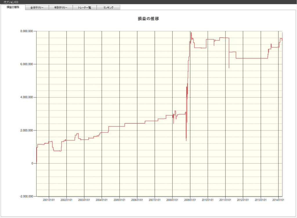 日経平均株価の暴落後のリバウンド狙い
