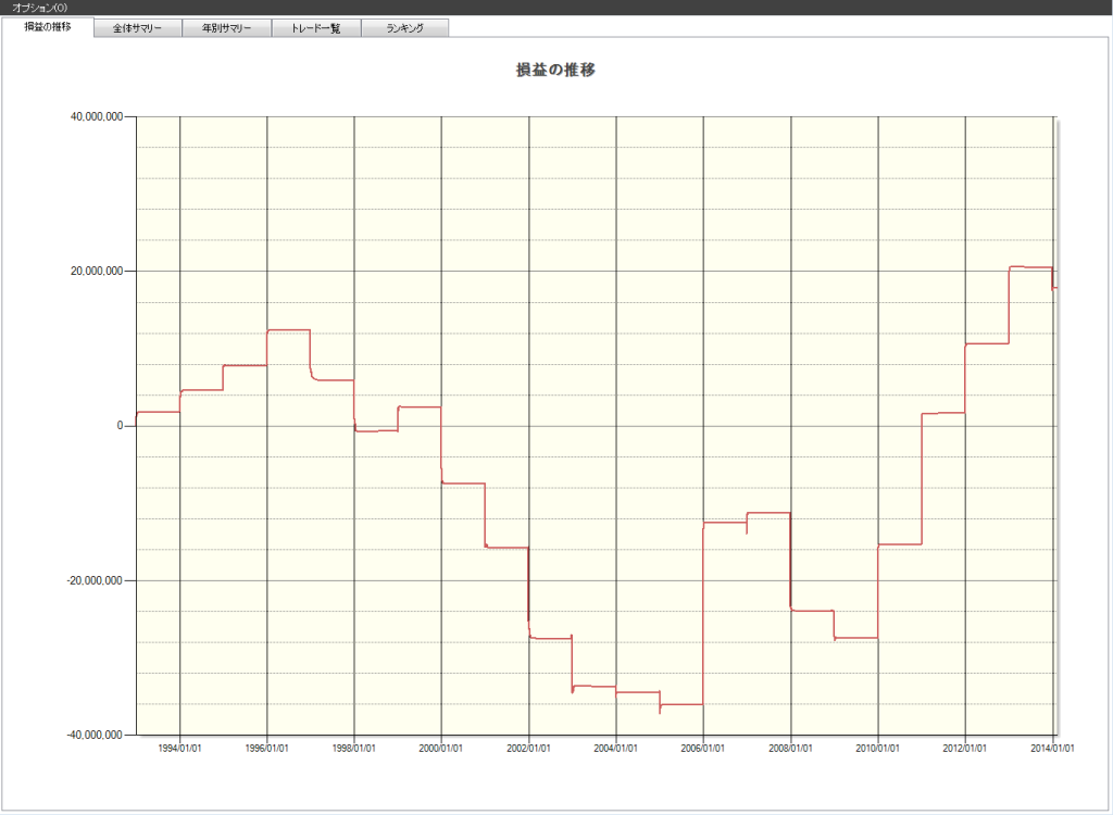 12月新興市場の傾向は?