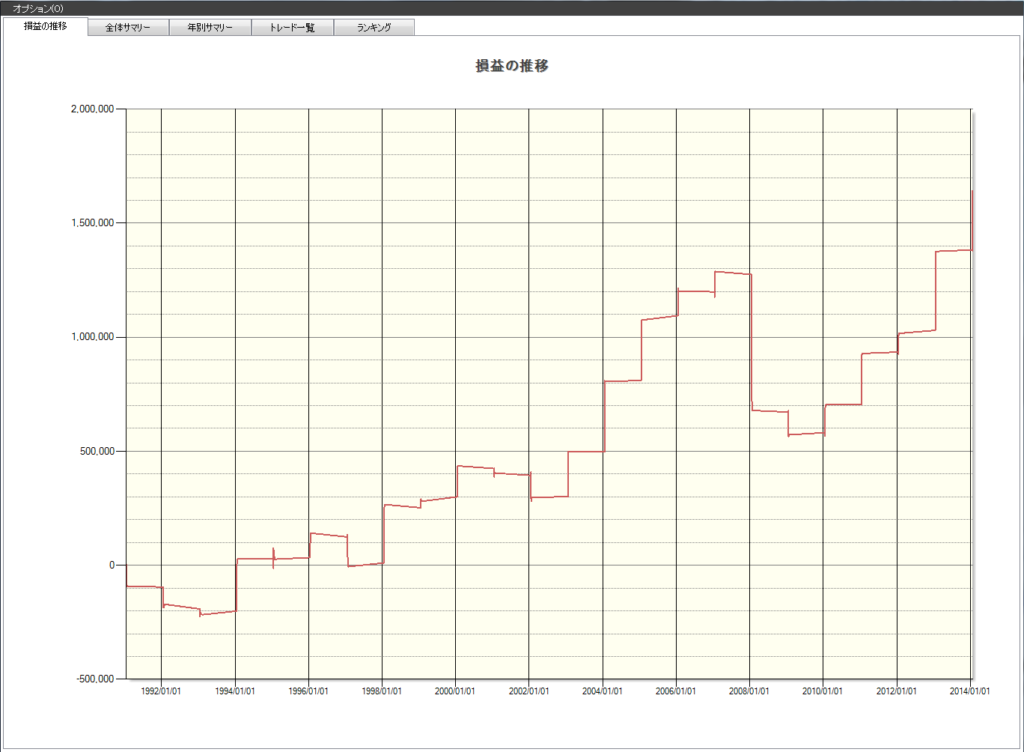 1月優待銘柄の直前買い