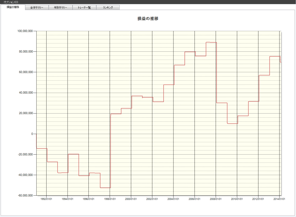 1月東証1部の傾向は?