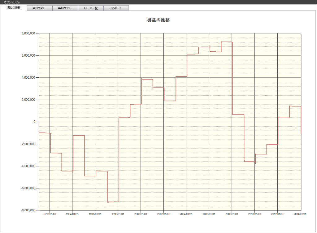 1月日経225の傾向推移