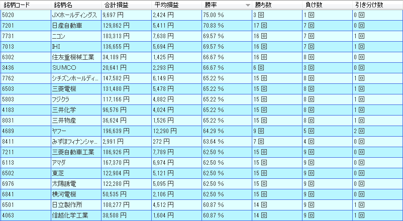 1月日経225銘柄の傾向