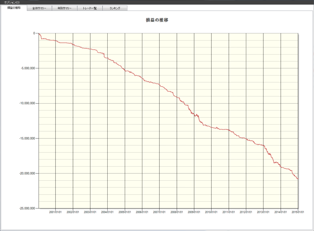 連続ストップ高銘柄の後追い