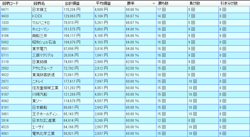 5月日経225ランキング