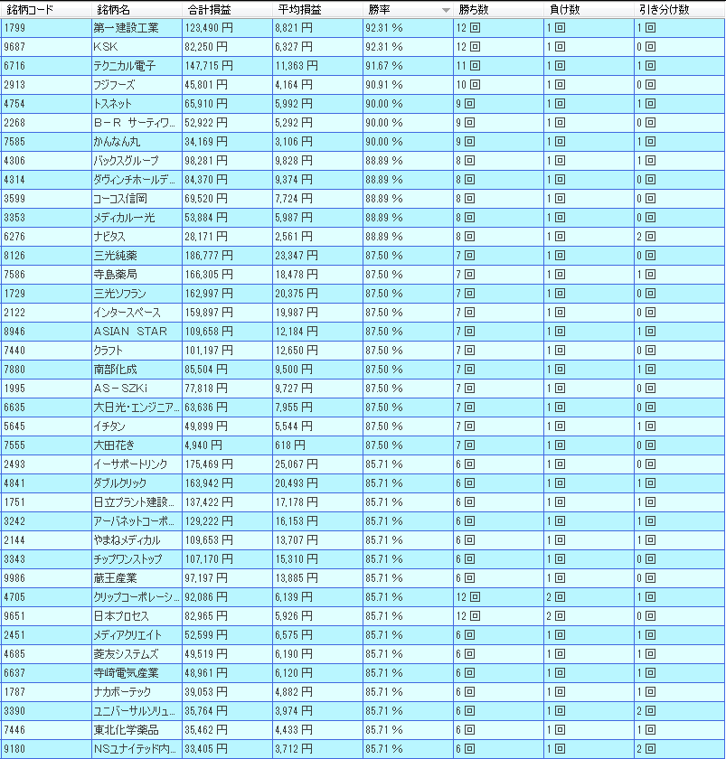 GW新興市場ランキング