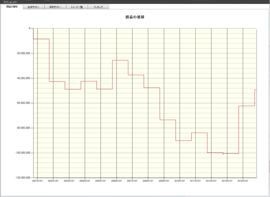 9月東証1部運用資産の推移