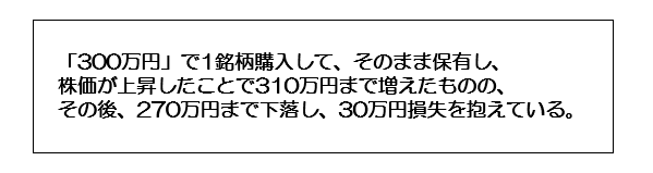 最大ドローダウン