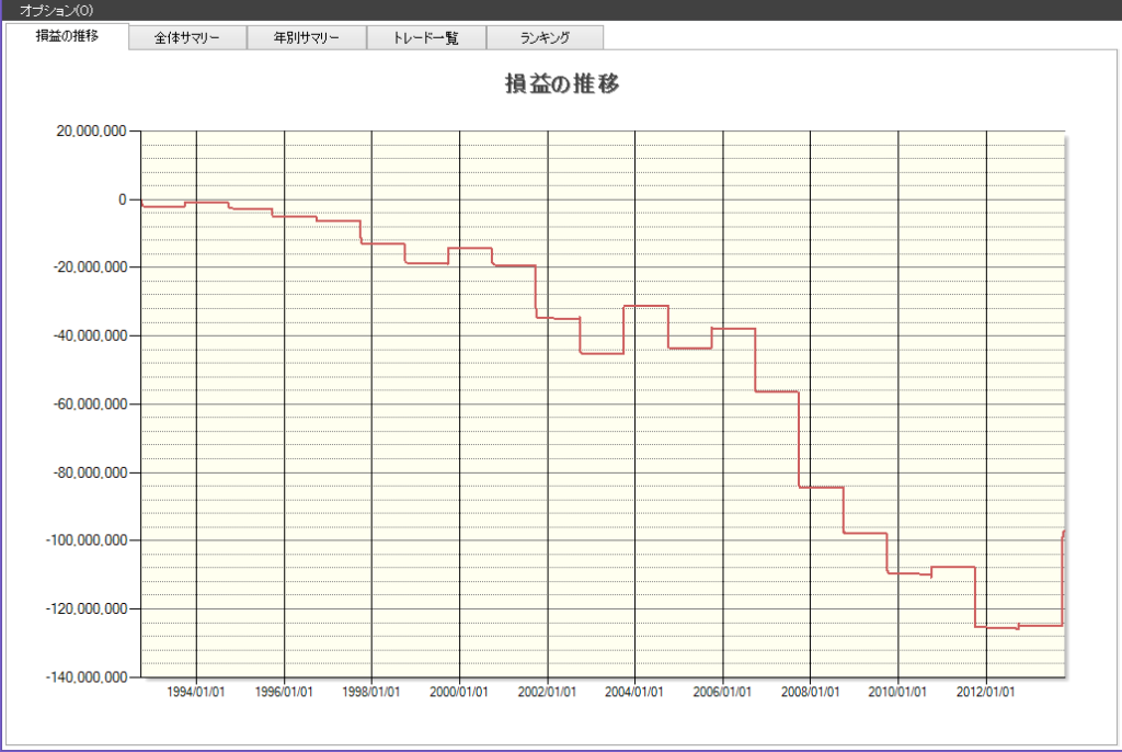 8月　株価