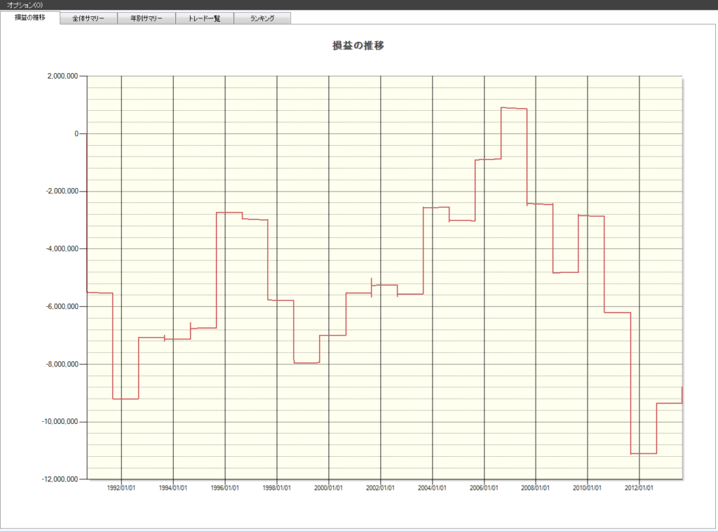 8月　株価