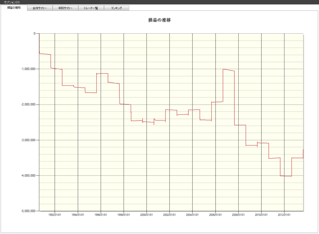 8月　株主優待