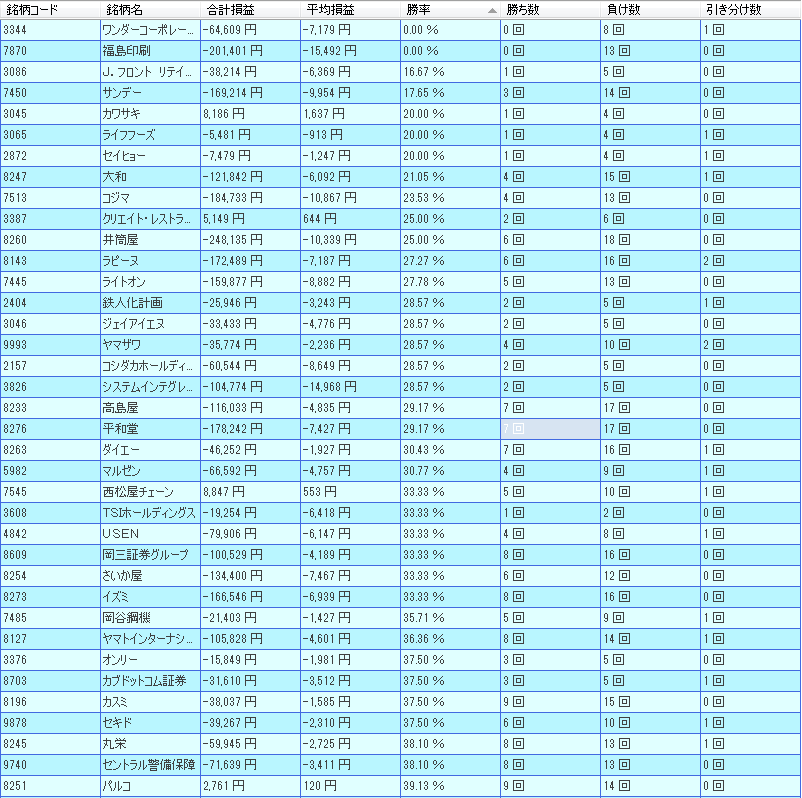 8月　株主優待