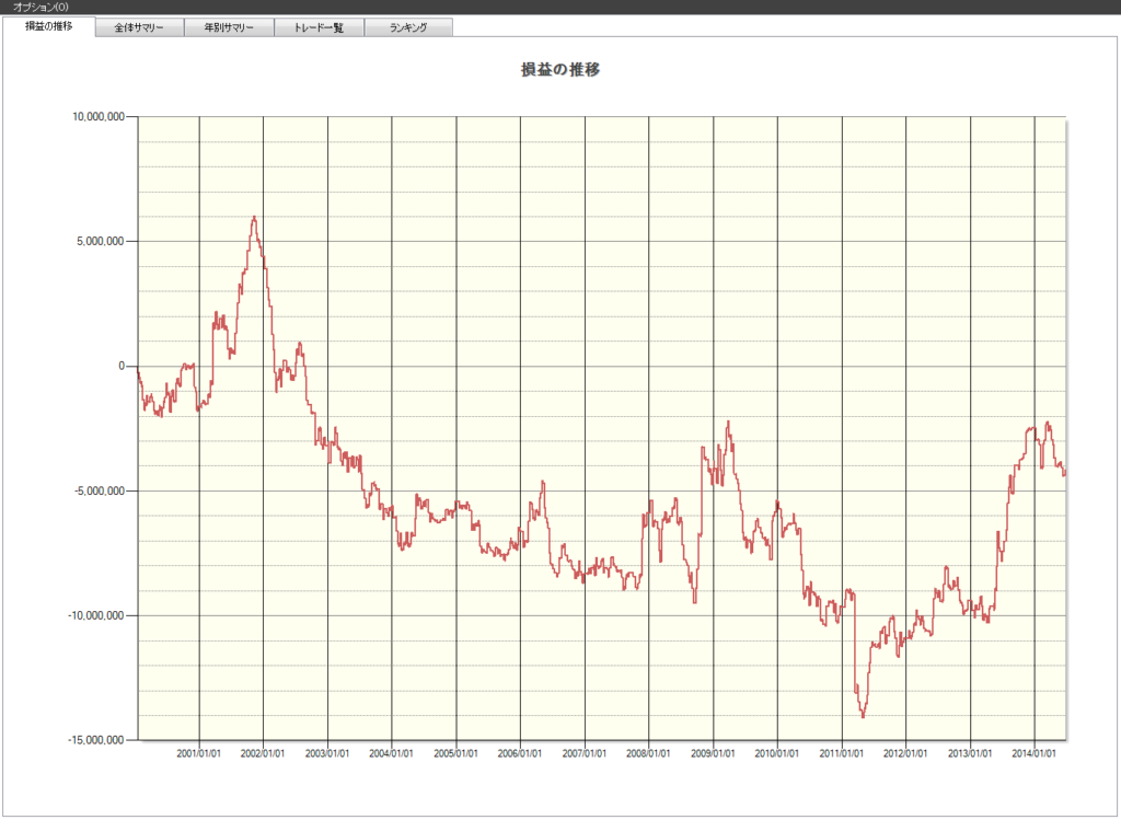 火曜 株価