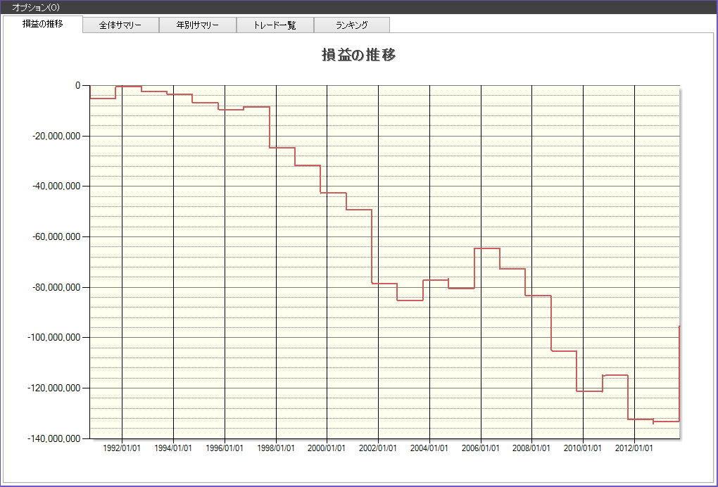 8月　株価