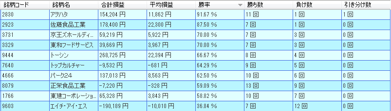 10月　株主優待