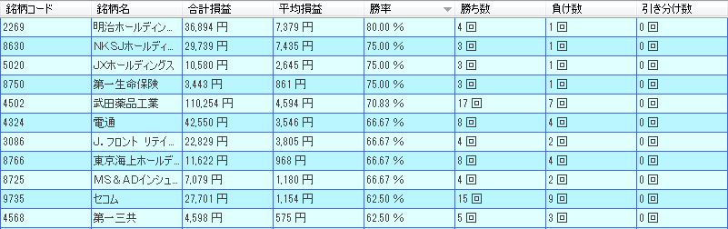 9月　株価