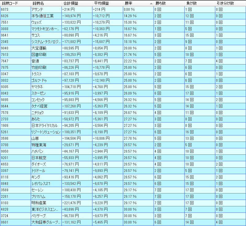 9月　株主優待