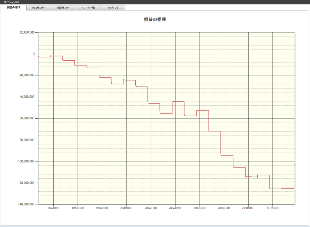 9月　株価