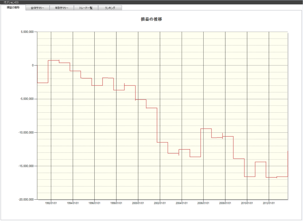 9月　株価