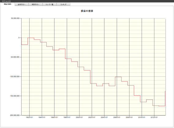 9月　株価