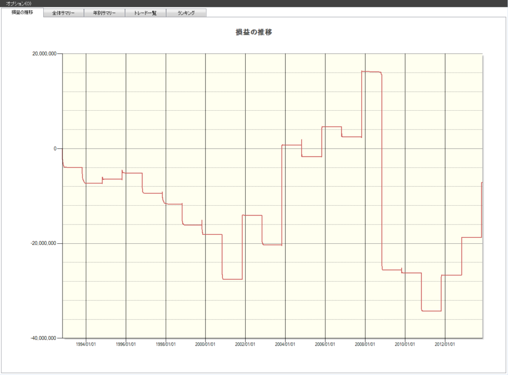 10月　株価