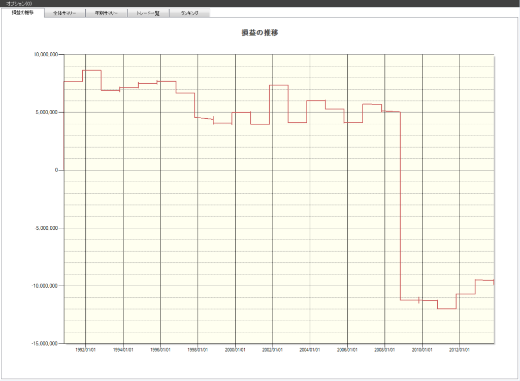 10月　株価