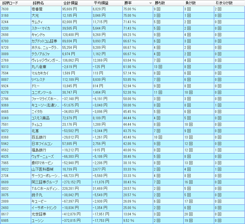 11月　株主優待