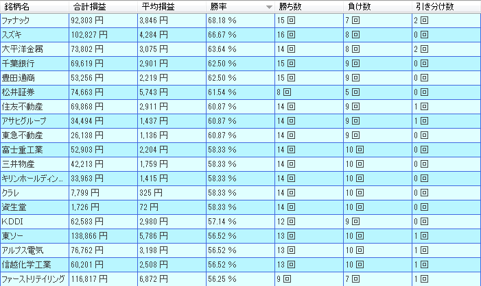 10月　株価