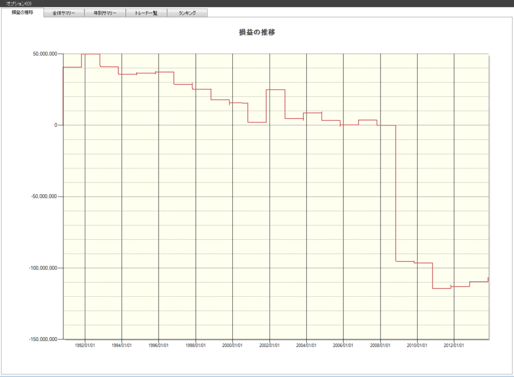 10月　株価