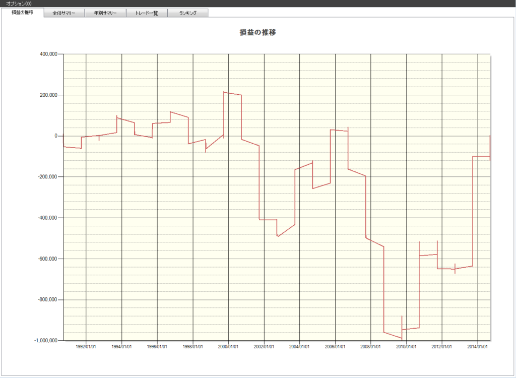 10月　株主優待