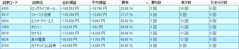 10月　株主優待