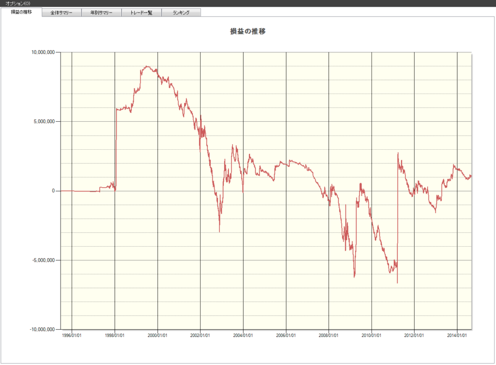 仕手株