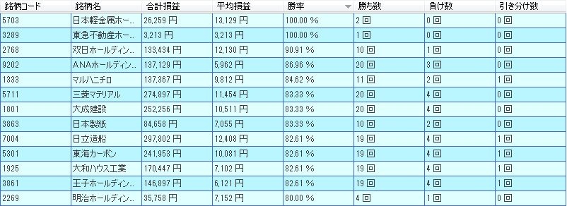 11月　株価