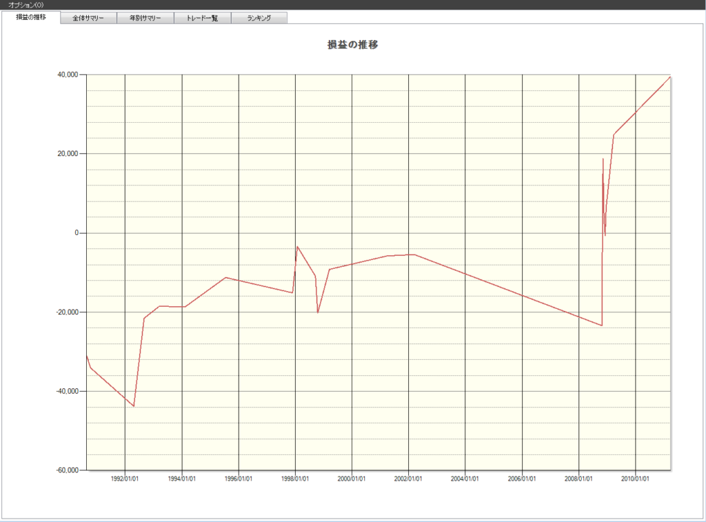 日経平均　予想