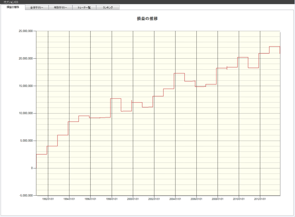 11月　株価