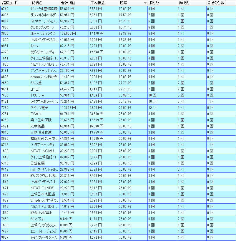 11月 株価