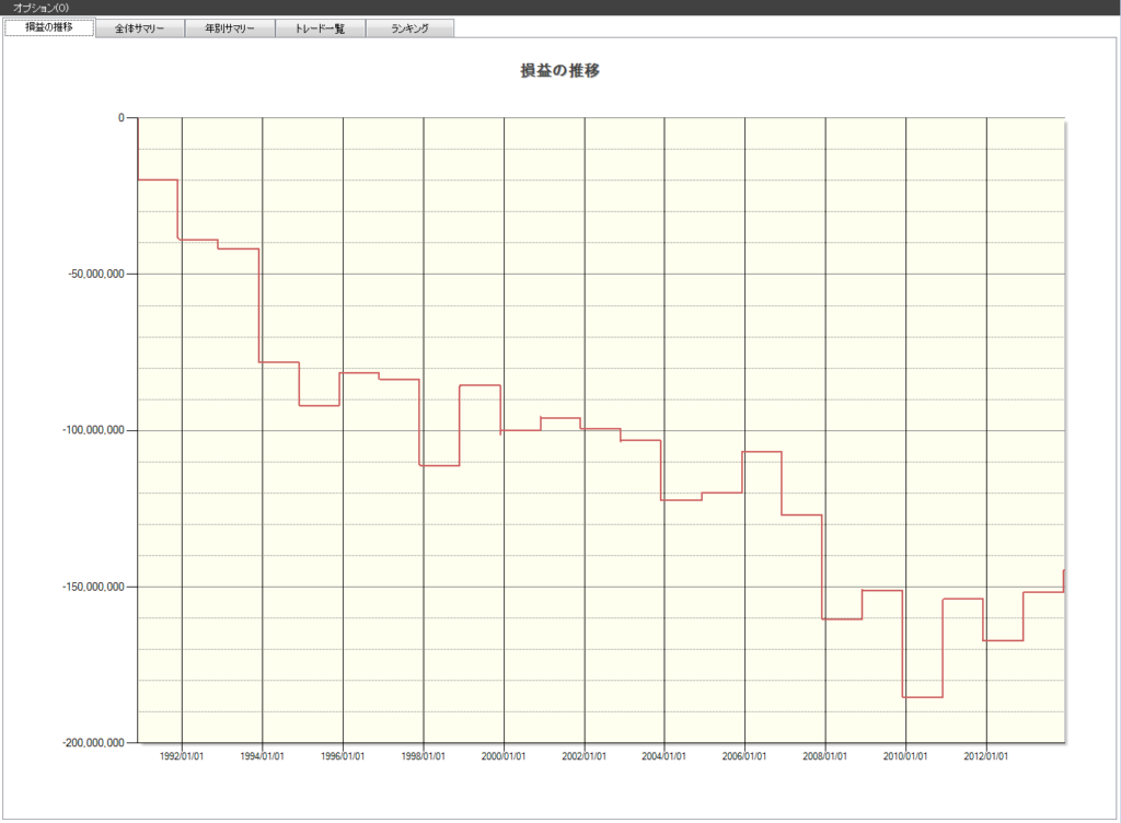 11月 株価