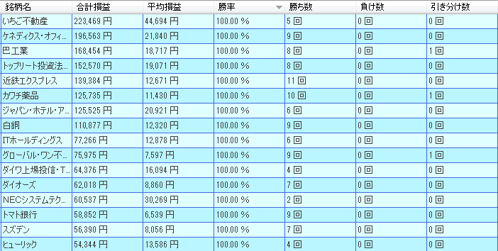 12月　株価