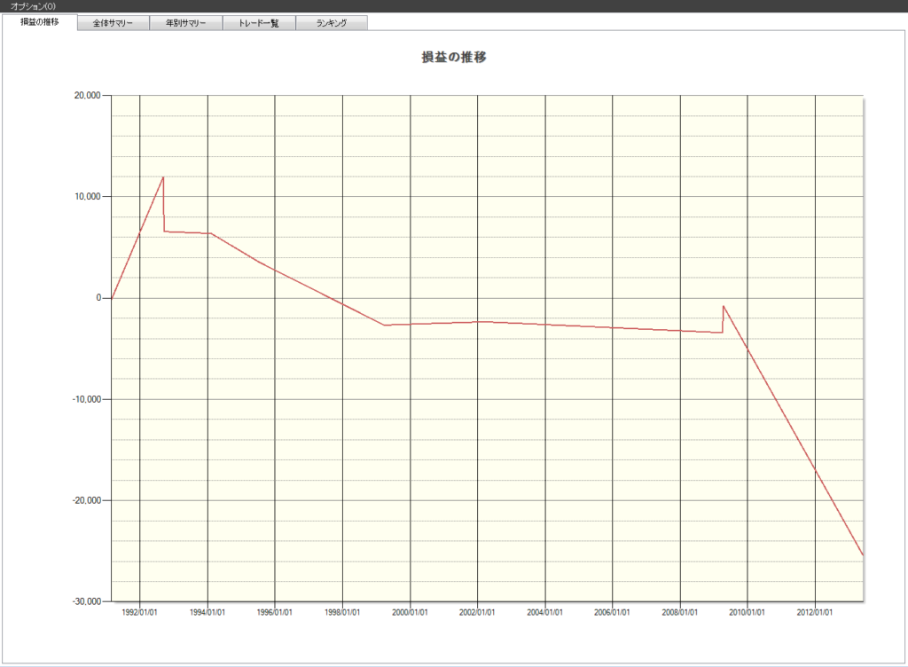 日経平均　乖離率