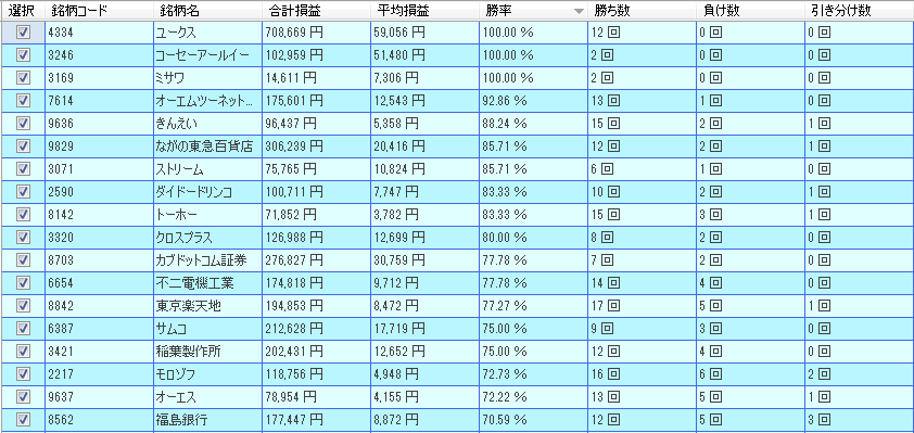 1月　株主優待