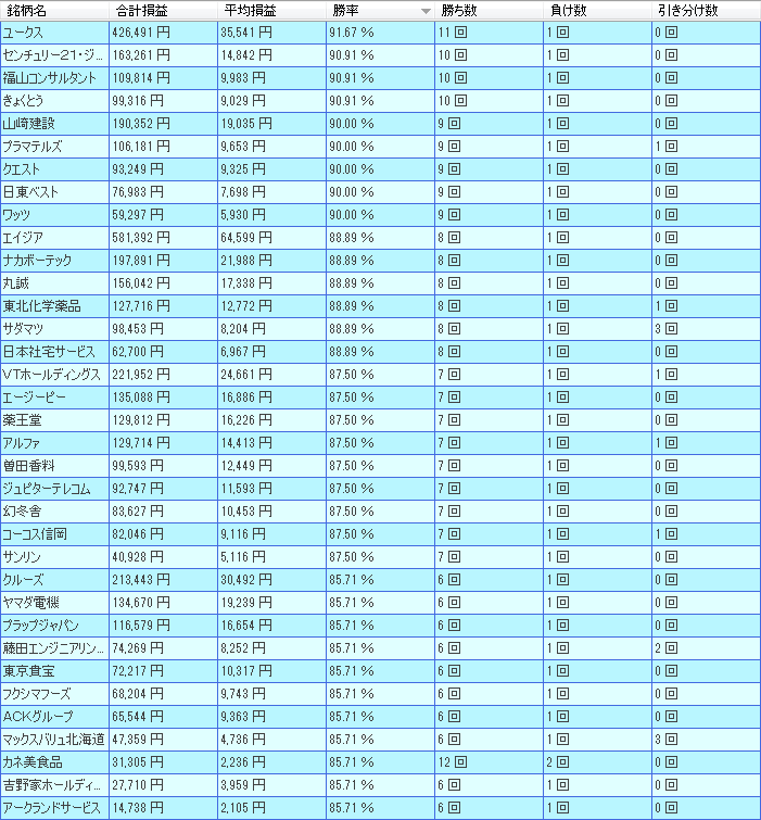 12月　株価