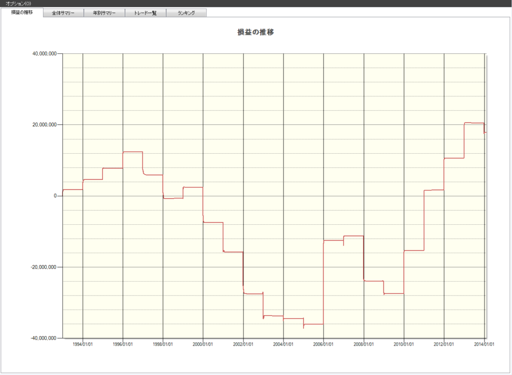 12月　株価