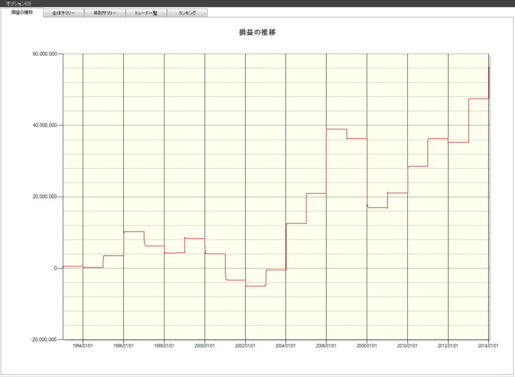 12月 株価