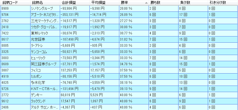 12月 株主優待
