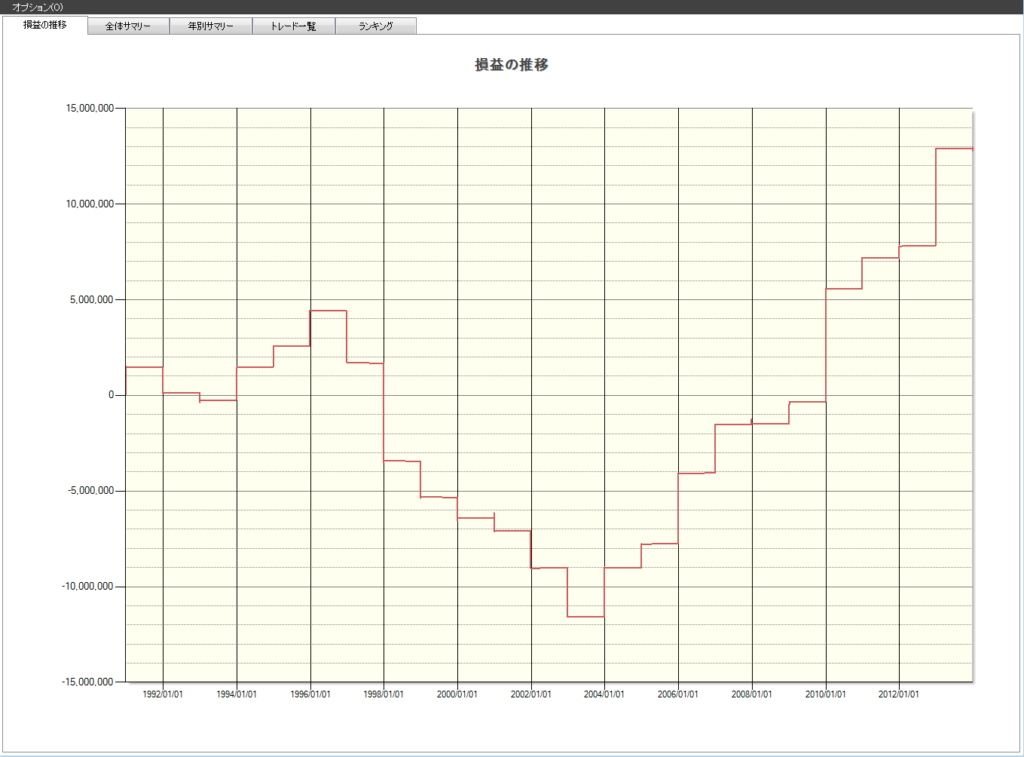 12月　株価